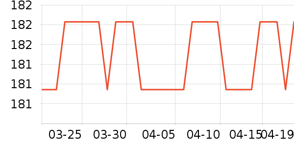 SAMEDREAM��ͯ�Ҿ���ʷ�۸�