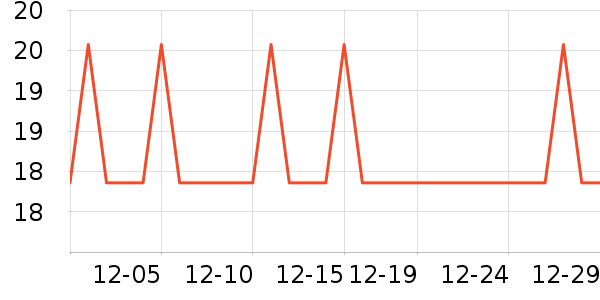 �Ź�������ʷ�۸�