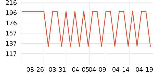 ���Ƕ����˶�Ь��ʷ�۸�