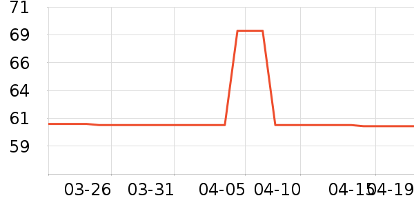 �ز��˶�T��/POLO����ʷ�۸�