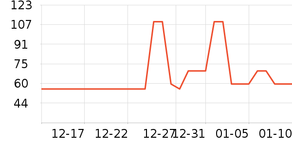 ֮�����±���ʷ�۸�