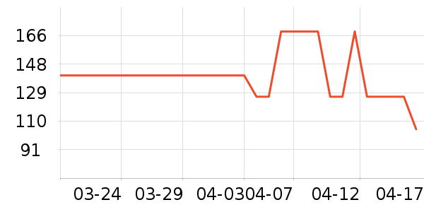 ���̻���ʷ�۸�