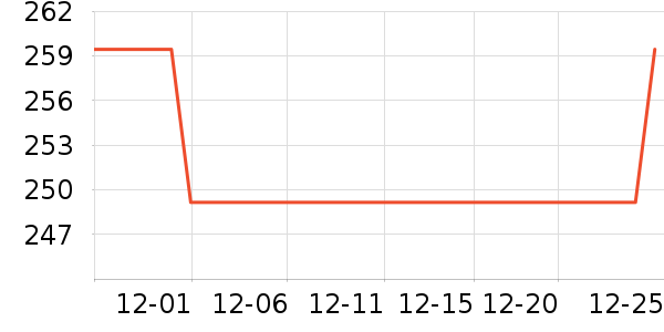 ���������뵶��ʷ�۸�