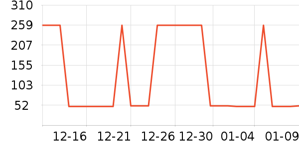 �Ź�������ʷ�۸�