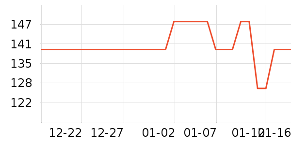 ޱŵ����Һ��˪��ʷ�۸�