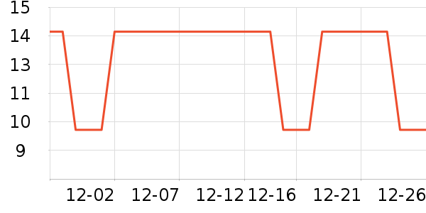 �Ź�������ʷ�۸�