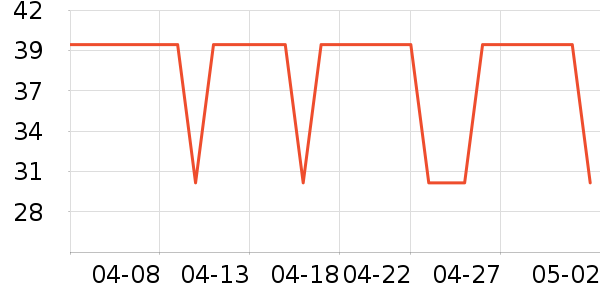 չ������ʷ�۸�