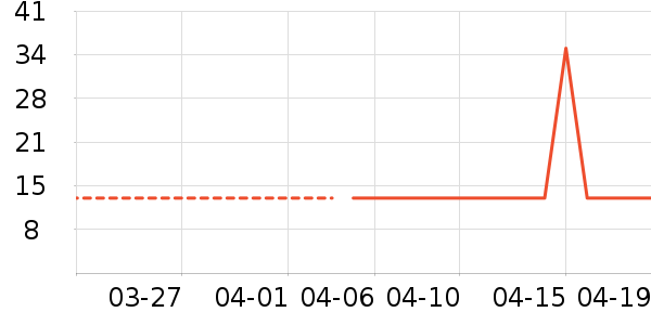 ���ҿ����Ź�������ʷ�۸�