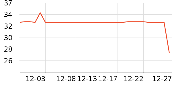 ����һͷţţ��/��Ʒ��ʷ�۸�