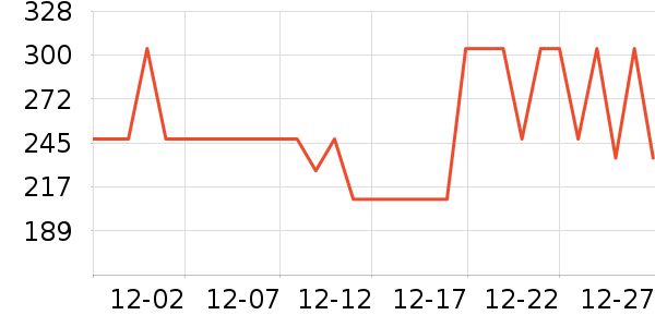 ��������������ά����ʷ�۸�