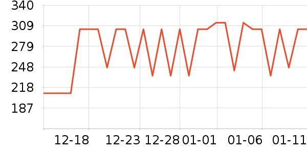 ��������������ά����ʷ�۸�