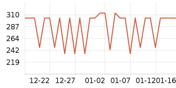 ��������������ά����ʷ�۸�