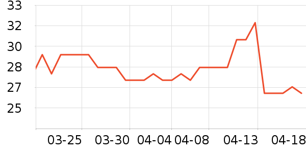 ��ϣ�������ʷ�۸�