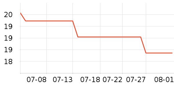 �ֶ�����������ʷ�۸�