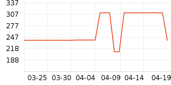 ˹����Ůʿ����Ь��ʷ�۸�