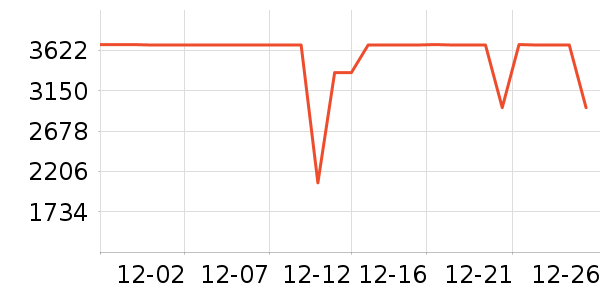 ����������ʷ�۸�