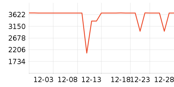 ����������ʷ�۸�