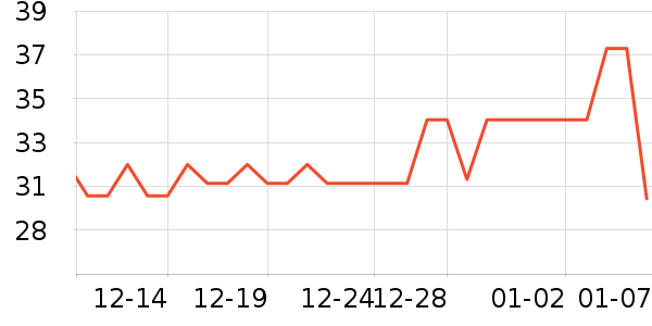 �ֶ��ſ�����������ʷ�۸�