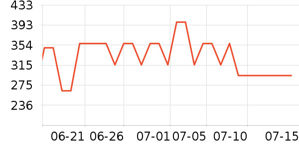 �ҹ�Ұ�ʹ�����ʷ�۸�