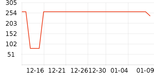 ��ŵ��ʳ������ʷ�۸�