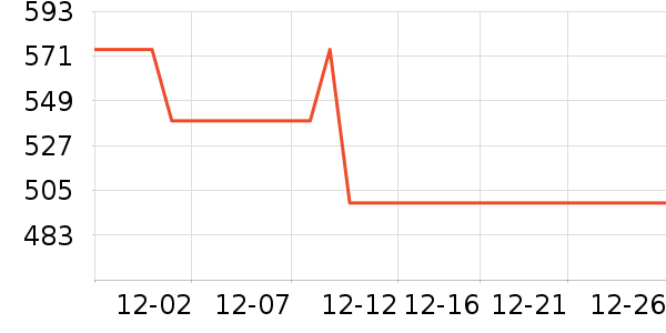 ����������������е��ʷ�۸�