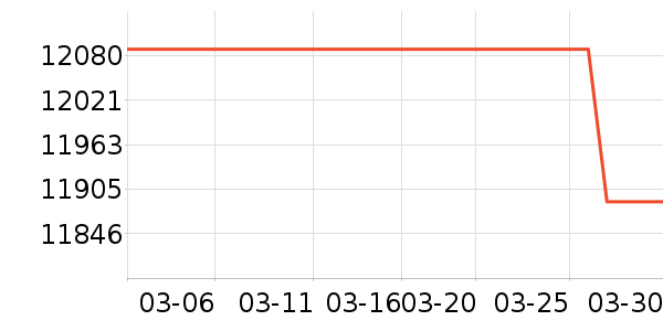 ���ܵ���/΢�������ʷ�۸�