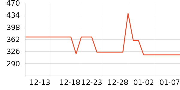 ���ʱ���è��ʳ��ʷ�۸�