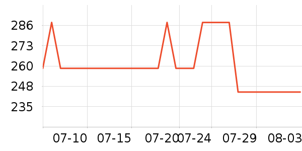 ˹����Ůʿ����Ь��ʷ�۸�