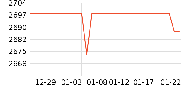 ��������ˮ����ʷ�۸�