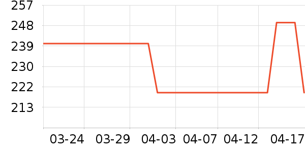 ����������ʷ�۸�