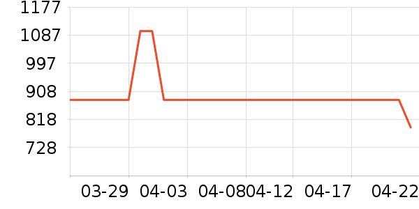 Kailas����Ь����ʷ�۸�