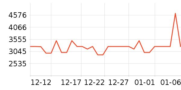 С�׿յ���ʷ�۸�