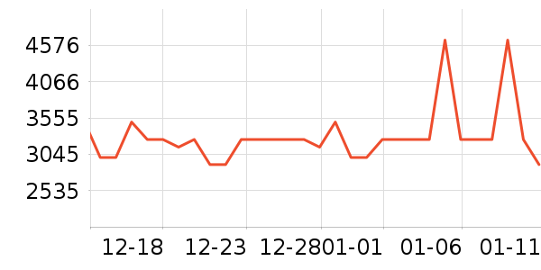 С�׿յ���ʷ�۸�