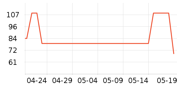 361���˶�T��/POLO����ʷ�۸�