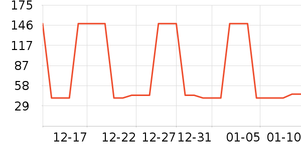 �Ź�������ʷ�۸�