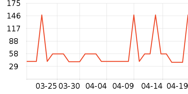 �Ź�������ʷ�۸�