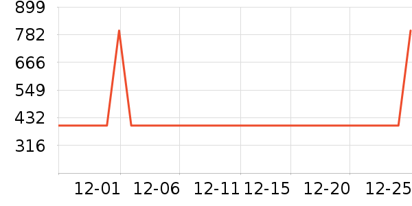 ��Ʒɭ�� KIMPILIVE����/�綯�ϰ���ʷ�۸�