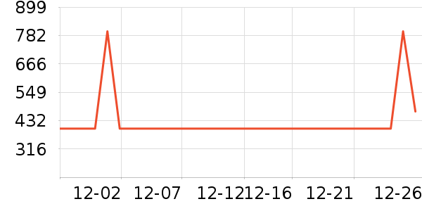 ��Ʒɭ�� KIMPILIVE����/�綯�ϰ���ʷ�۸�