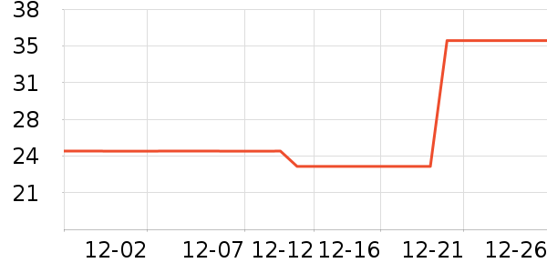 ����ü��/ü��/ü����ʷ�۸�