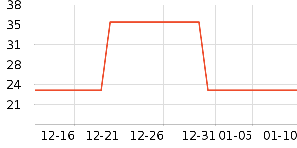 ����ü��/ü��/ü����ʷ�۸�