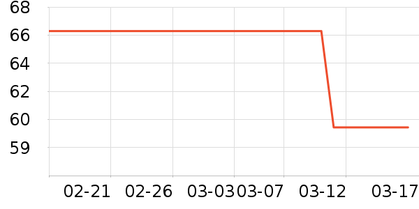 ƻ����ʷ�۸�