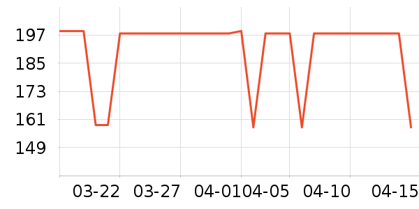Ubras������ʷ�۸�
