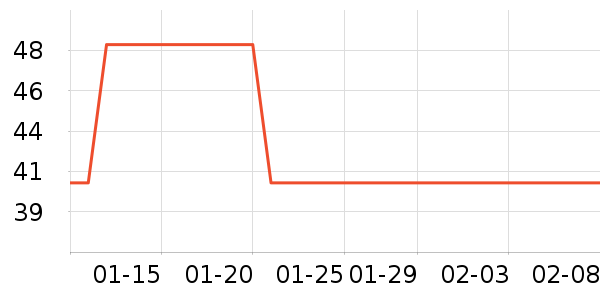 ˮ��/ˮ����ʷ�۸�