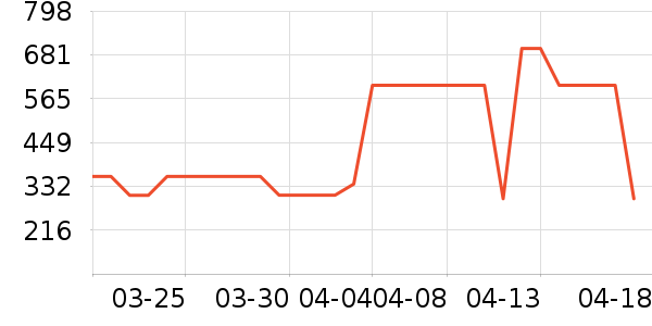 ����ư׾���ʷ�۸�