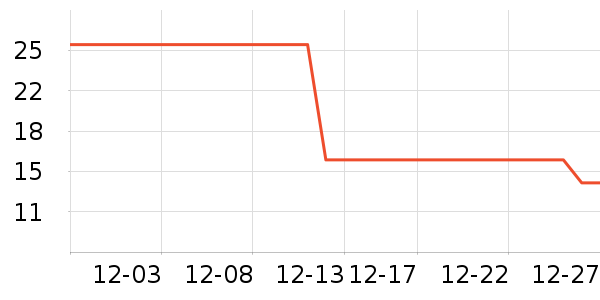 ��˿¶������ʷ�۸�