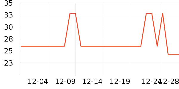 ��������T��������ʷ�۸�