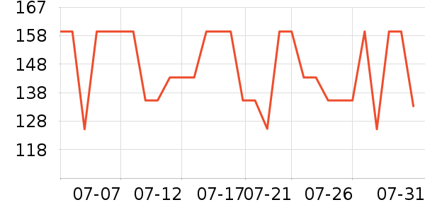 �����˶�����/��ͷ����ʷ�۸�