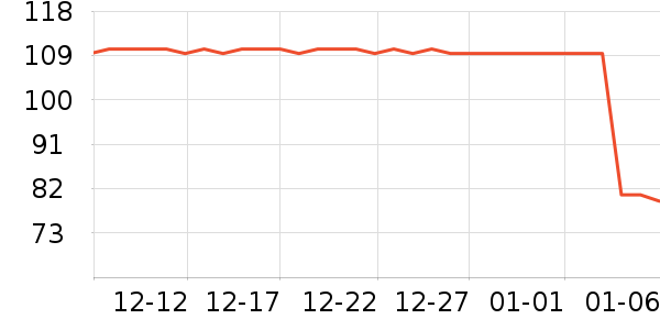 VFU�˶�����ʷ�۸�