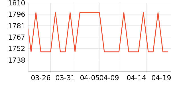 Striderѧ������ʷ�۸�
