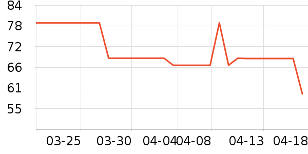 �ŵ�Ħ�г�ͷ����ʷ�۸�